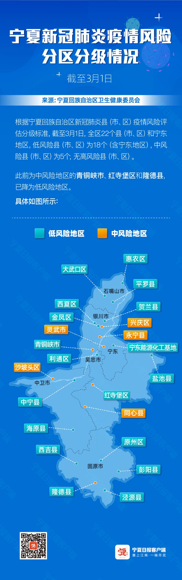 【疫情风险地区来宁波,宁波疫情进出】