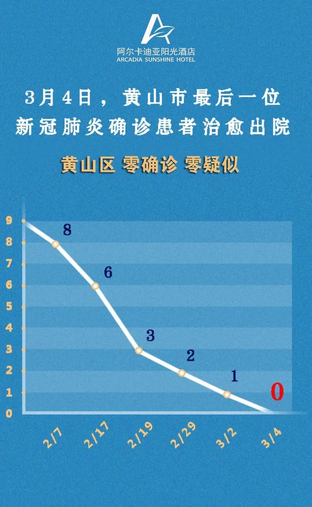 【安徽省内有疫情地区,安徽省内有疫情地区怎么办】-第2张图片