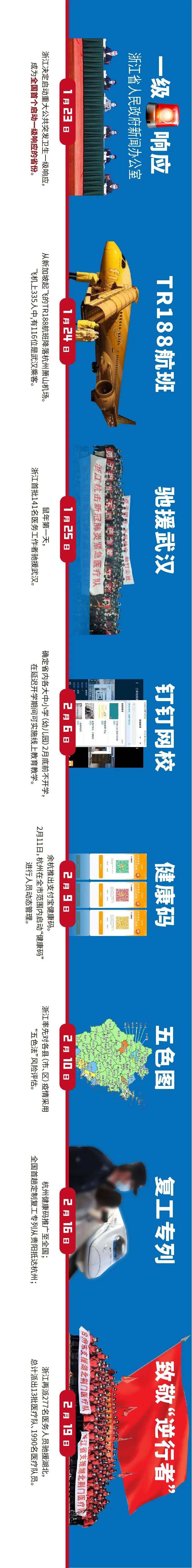 余姚是否是疫情区域地区.余姚现在属于哪里?-第2张图片