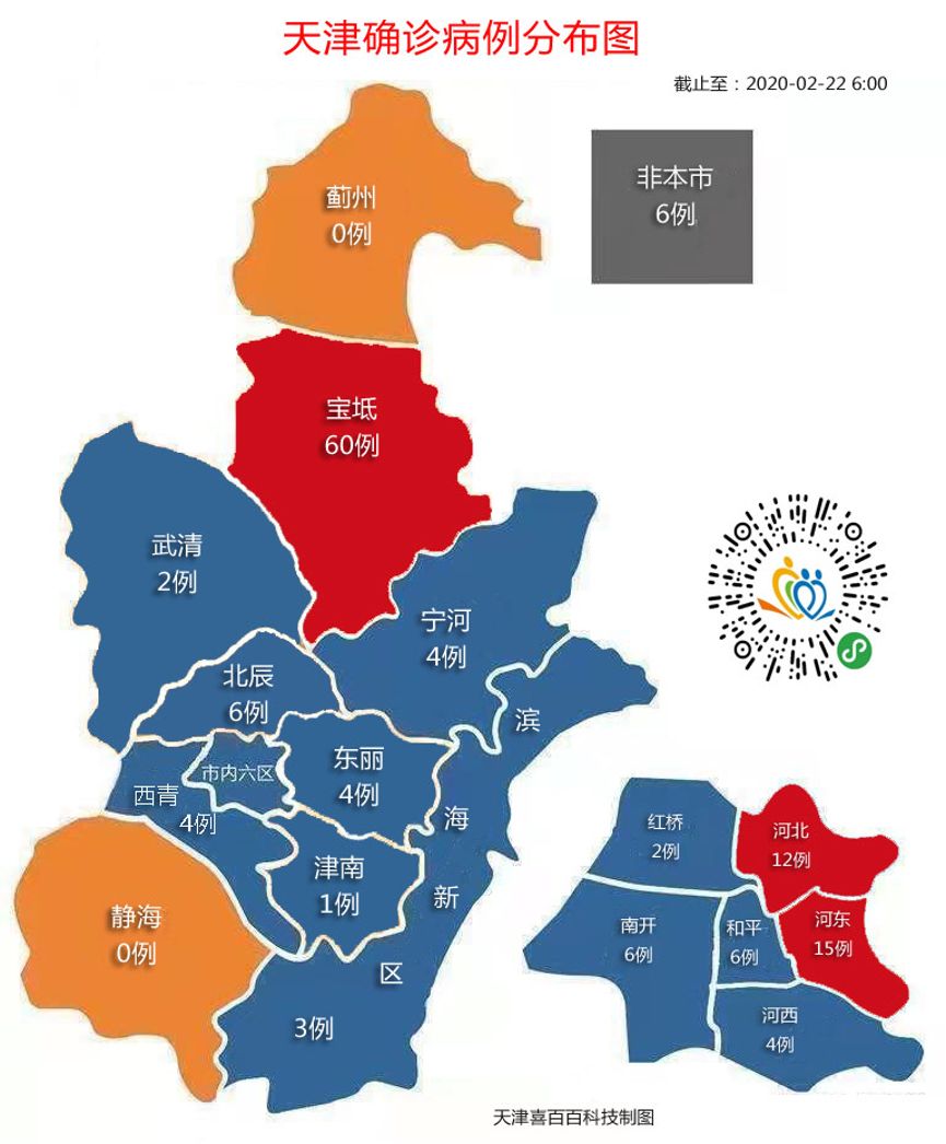 【天津地区最近7天疫情,天津最近疫情 最新消息 数据】-第2张图片