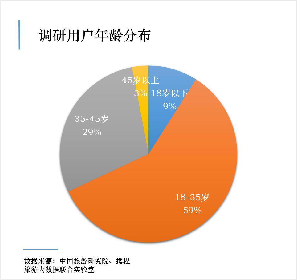 调查广州地区疫情情况表/广州疫情调查报告