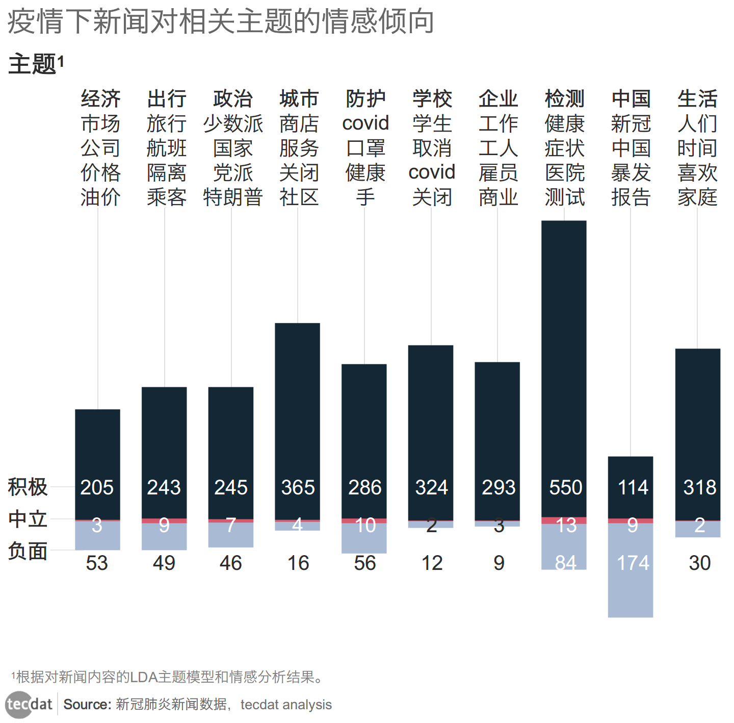 【保定市疫情地区图表,保定市疫情管控最新消息】-第2张图片