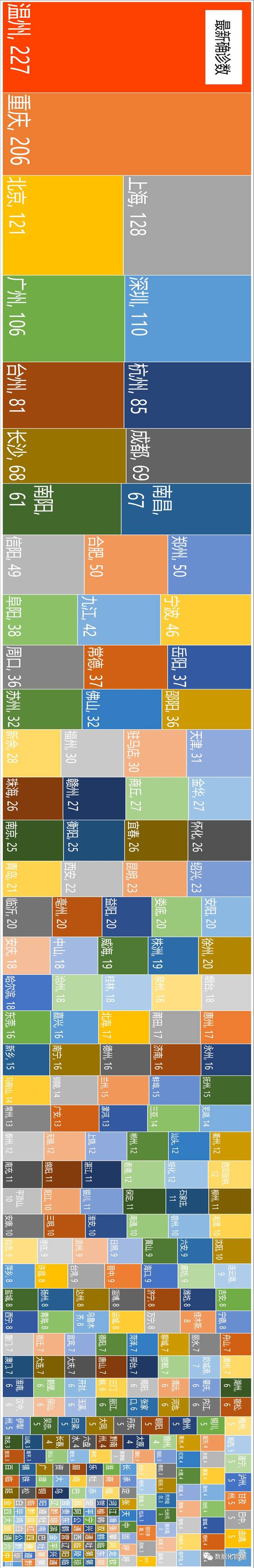 全国重点地区疫情城市.全国重点地区疫情城市有哪些?-第1张图片