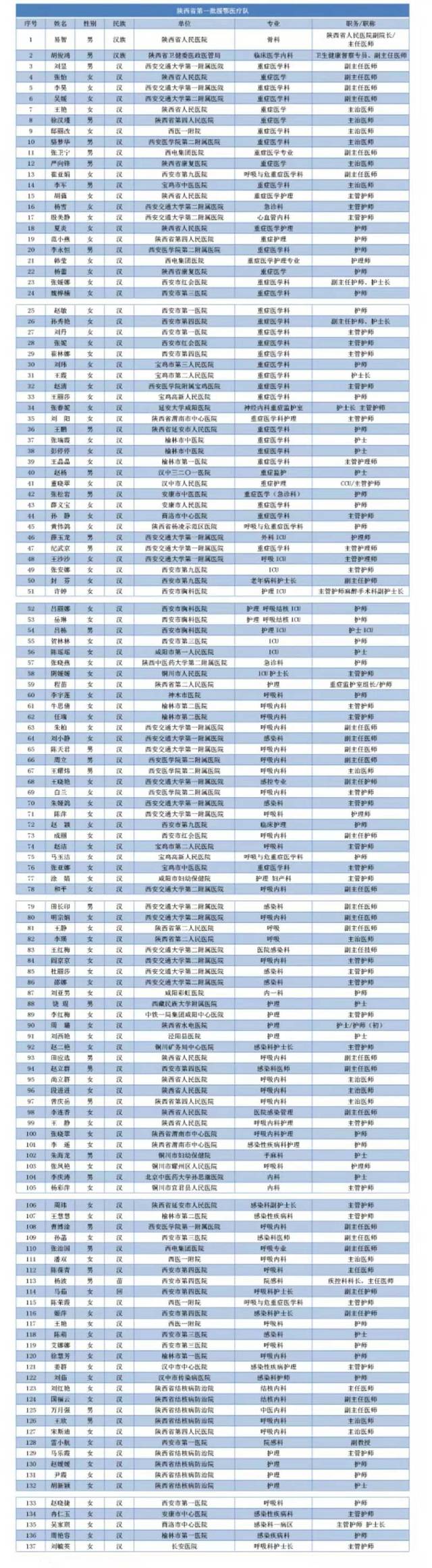 【最新疫情筛查地区名单,最新疫情筛查地区名单公布】-第1张图片