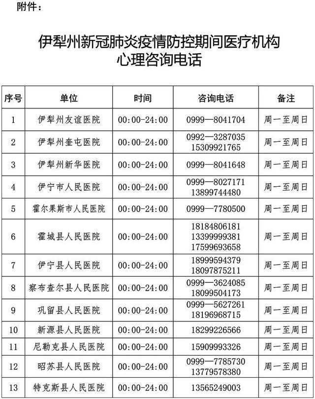 新疆伊犁新源地区疫情(新疆伊犁州新冠病毒疫情通报)-第1张图片