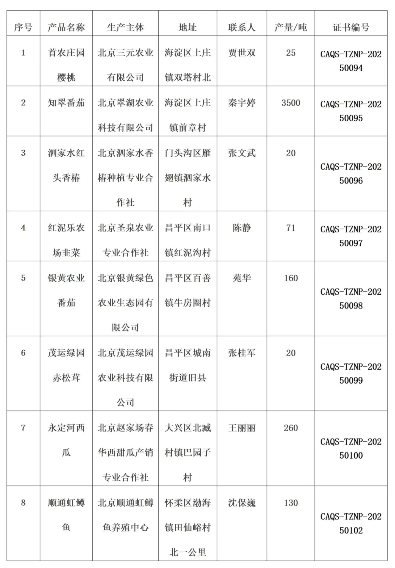 「北京中高风险地区名单」〃北京中高风险地区目录