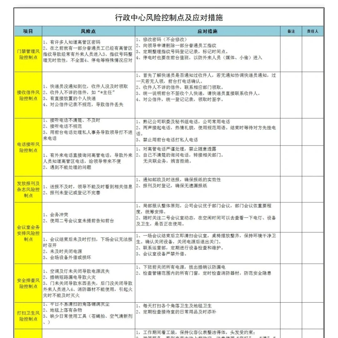 现在疫情风险地区表格/疫情当地风险等级-第2张图片