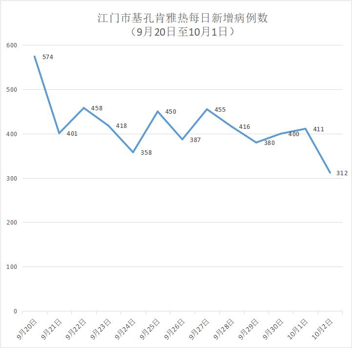 今日新增疫情地区名单/今日新增疫情报告-第1张图片