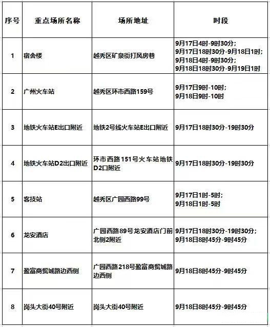 地区疫情查询时间怎么查(如何查当地疫情数据)-第3张图片