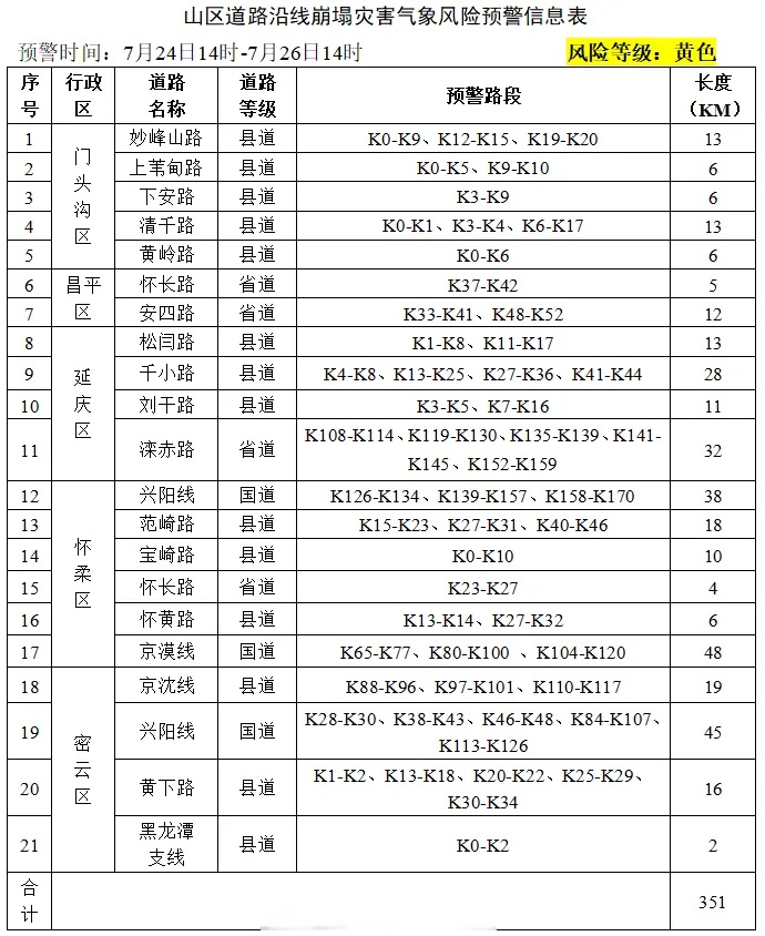 【北京疫情中方风险地区,北京疫情中方风险地区名单】-第3张图片
