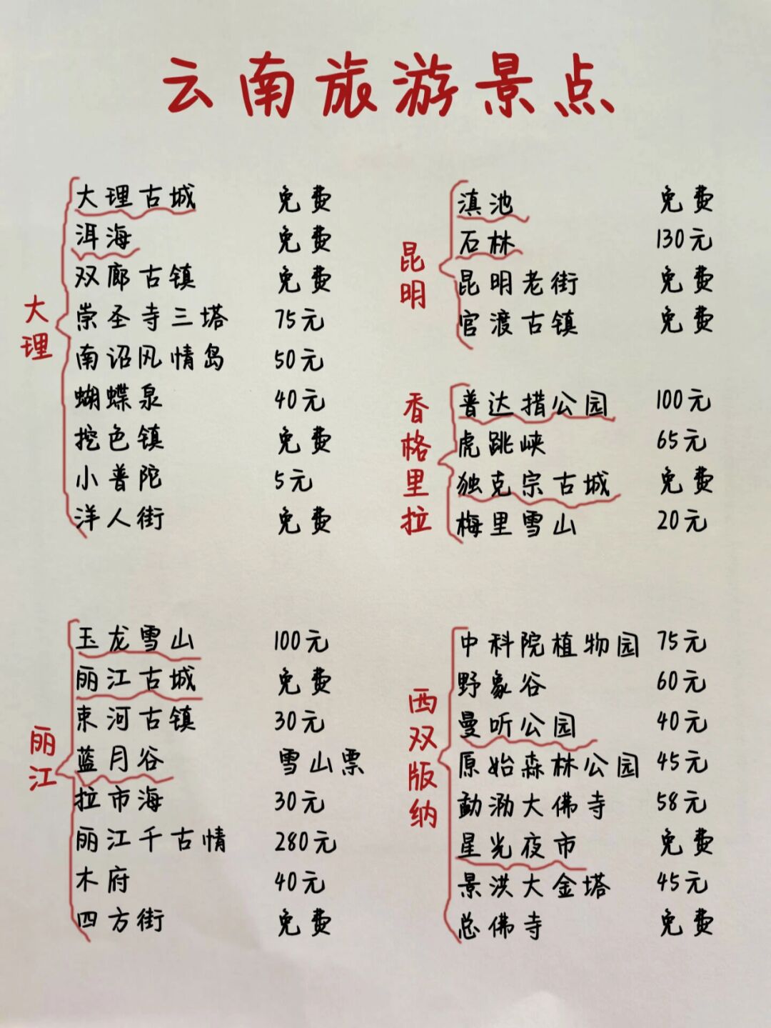 旅游推荐国内没疫情地区.哪个旅游地方没有疫情?-第2张图片