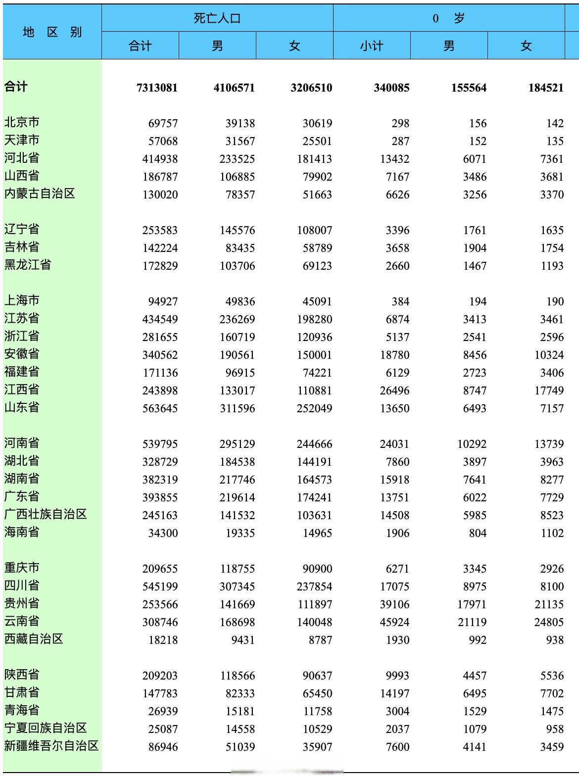 怎么能看地区疫情数据.怎么看各地疫情数据？