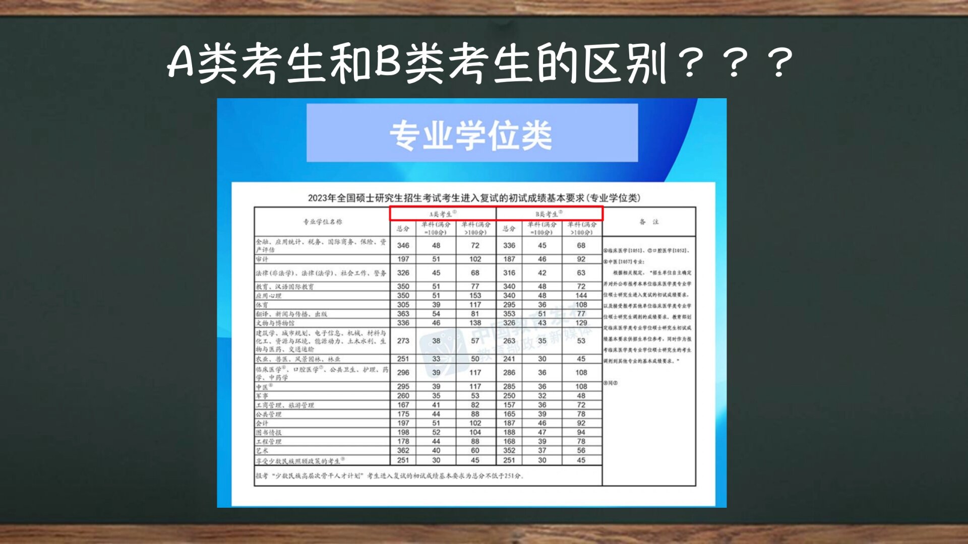 疫情ab类地区的划分.疫情a类地区和b类地区？