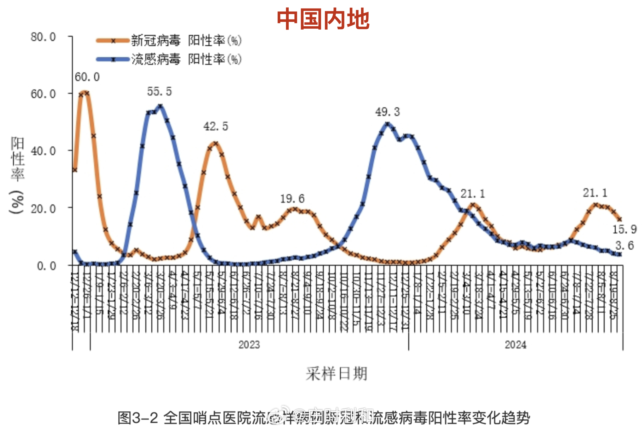 国内疫情三大高危地区/全国疫情那些地区属高危地已-第2张图片
