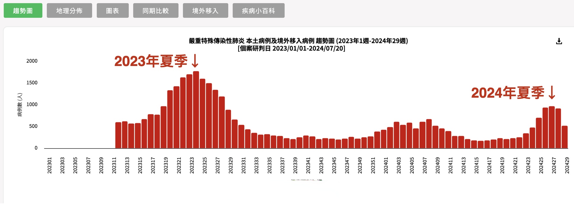 国内疫情高峰地区有哪些(国内疫情高峰地区有哪些地方)-第2张图片