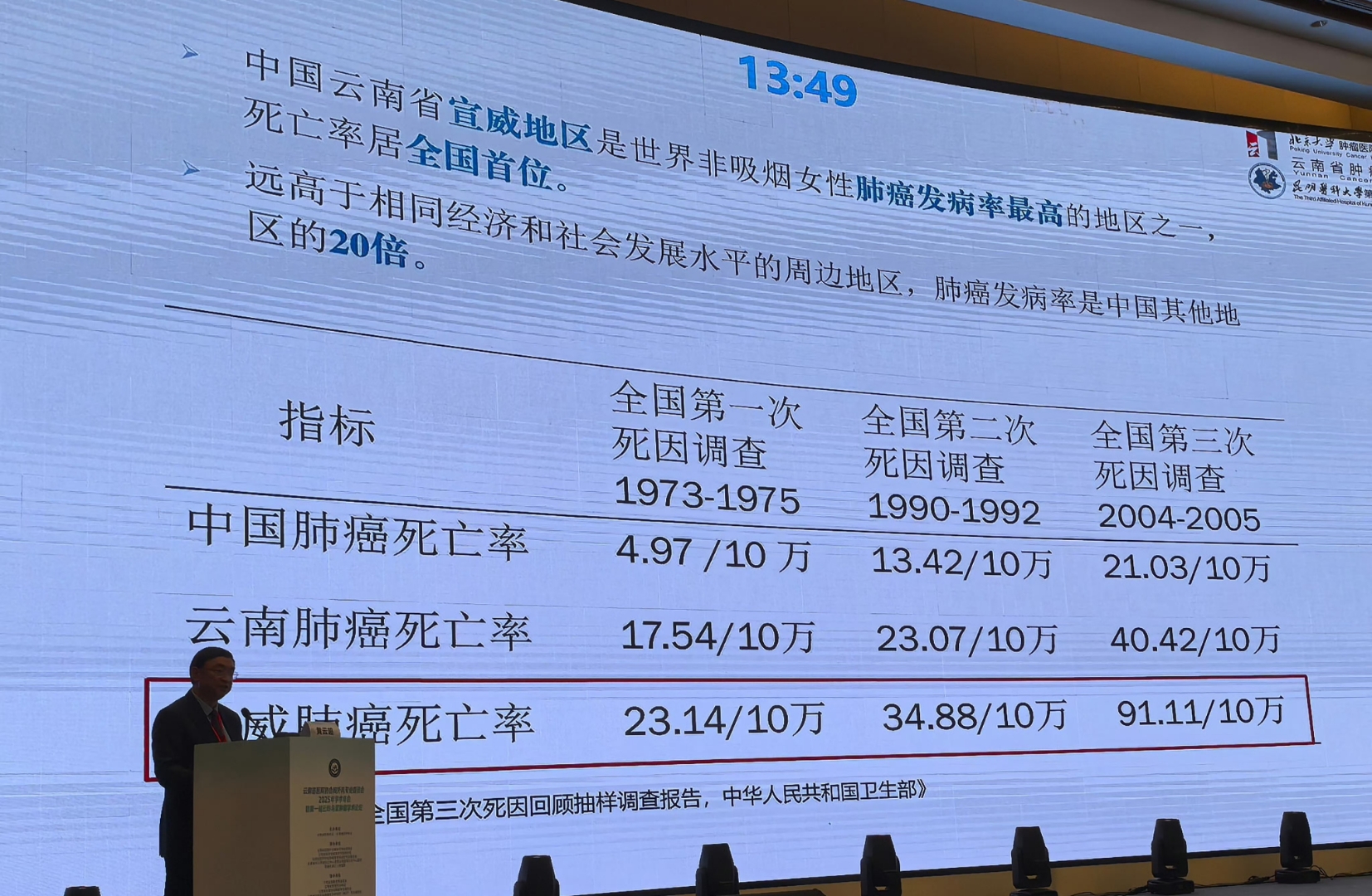 云南地区有多少病例疫情(云南一共多少例新型肺炎)-第1张图片