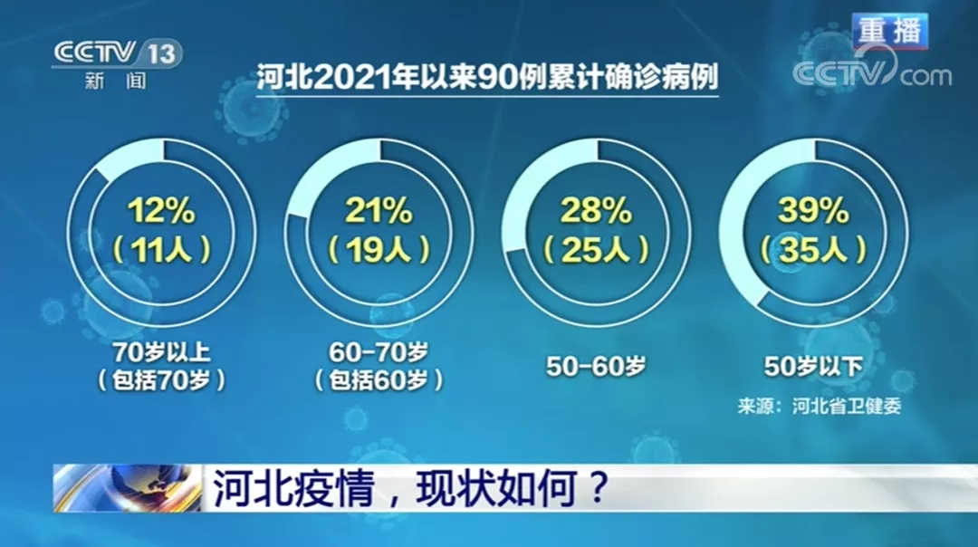 河北近来有疫情地区嘛/河北现在有几例疫情