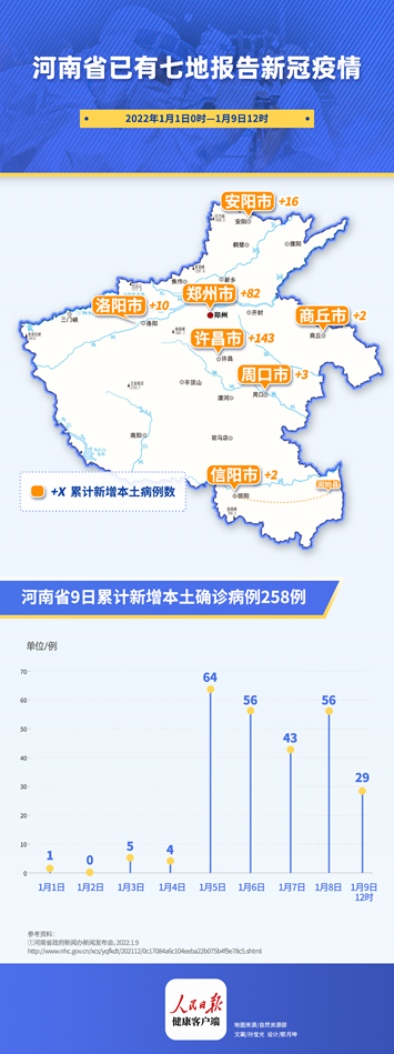 郑州现在啥地区有疫情/河南郑州近来有疫情吗-第3张图片