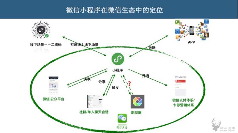 实操教程“微信小程序微乐跑得快开挂下载安装”详细开挂玩法-第2张图片