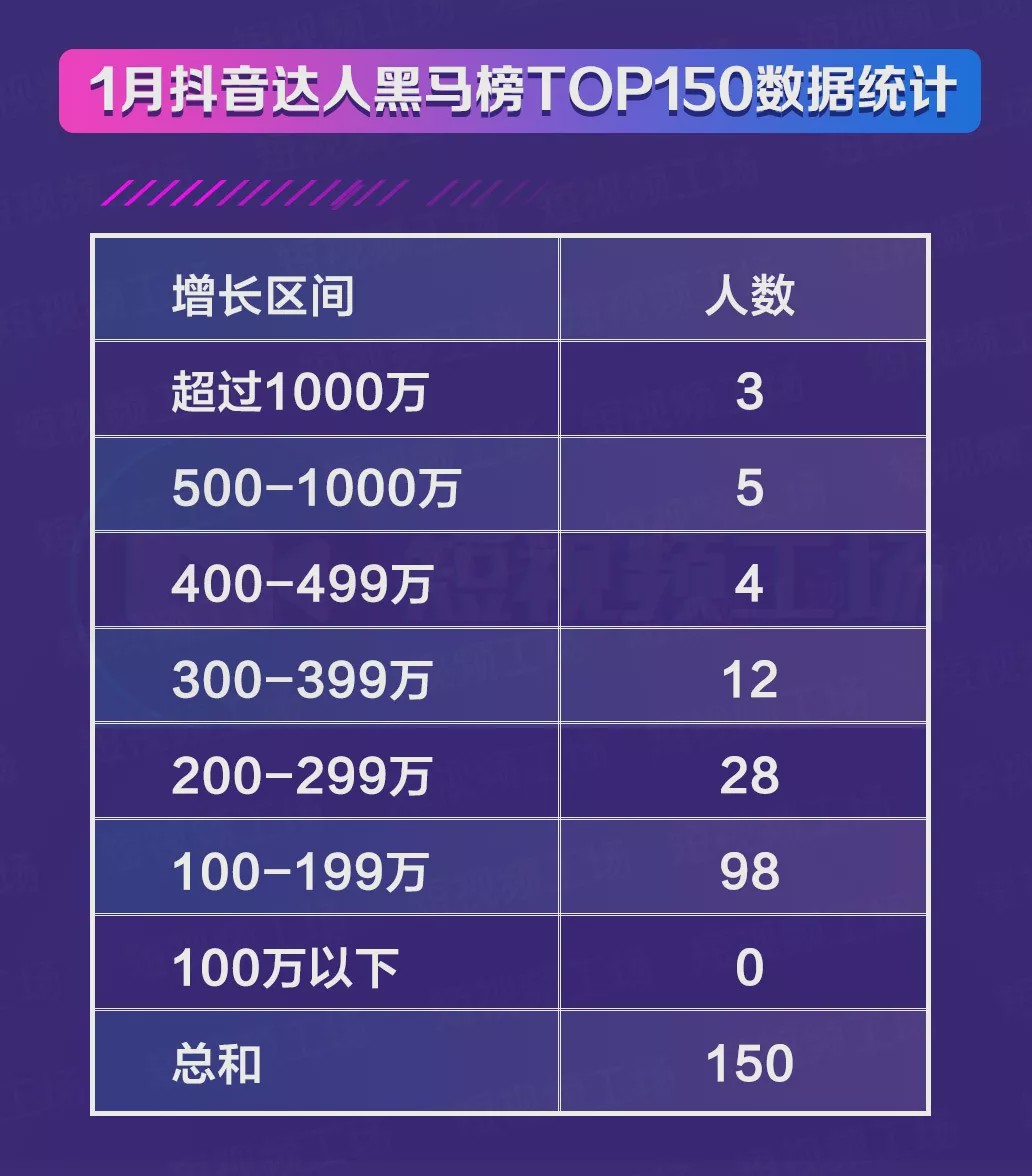 抖音平台疫情豁免地区/抖音 疫情