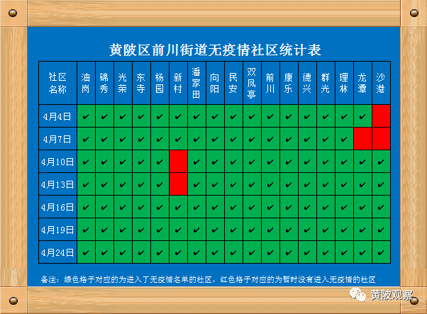 浦东疫情最新地区名单.浦东疫情实时动态?-第2张图片