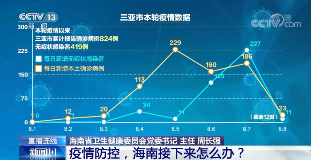 海南最新增几类疫情地区(海南最新增几类疫情地区名单)-第1张图片