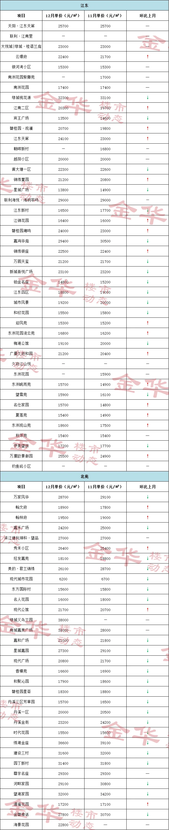 地区疫情爆发后房价上涨(疫情之后房价涨了还是跌了)-第3张图片
