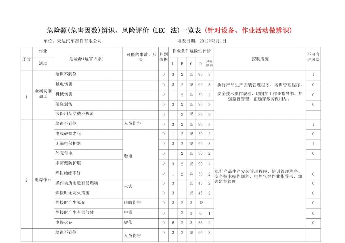 中高疫情风险地区表格(疫情中高风险地区统计表)-第1张图片