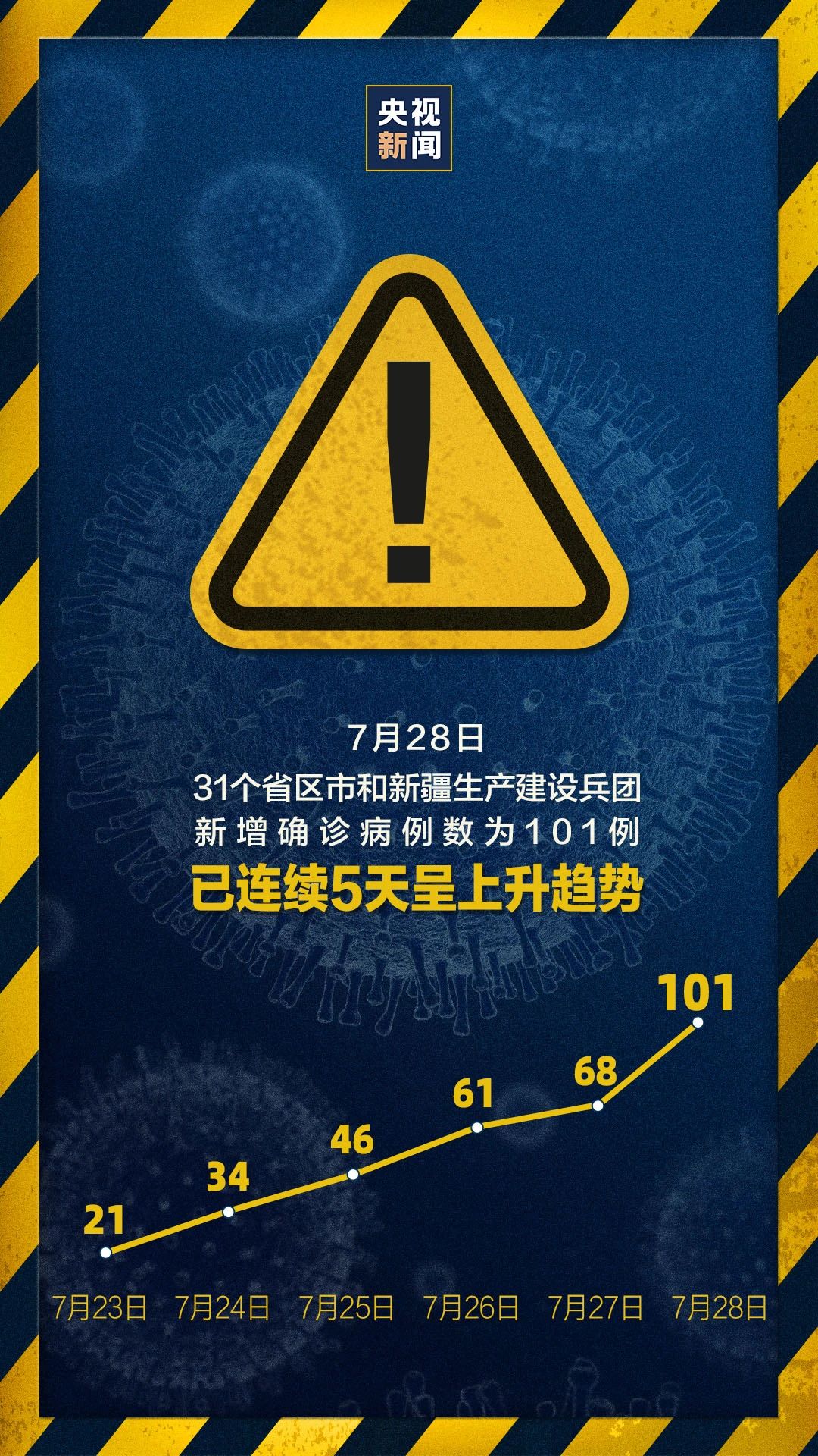 信阳近来疫情风险地区/信阳疫情风险等级划分-第2张图片