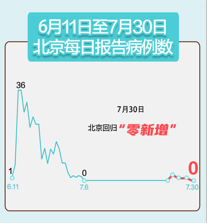 扬州地区的疫情风险等级(扬州疫情风险等级划分)-第3张图片