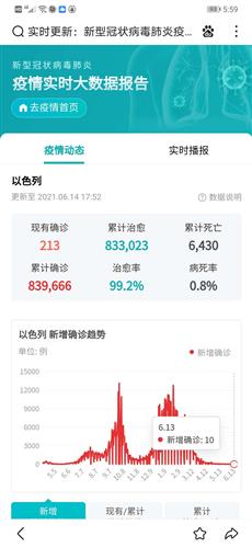 最新新冠疫情重点地区(最新疫情重点地区是指哪些地方)-第1张图片