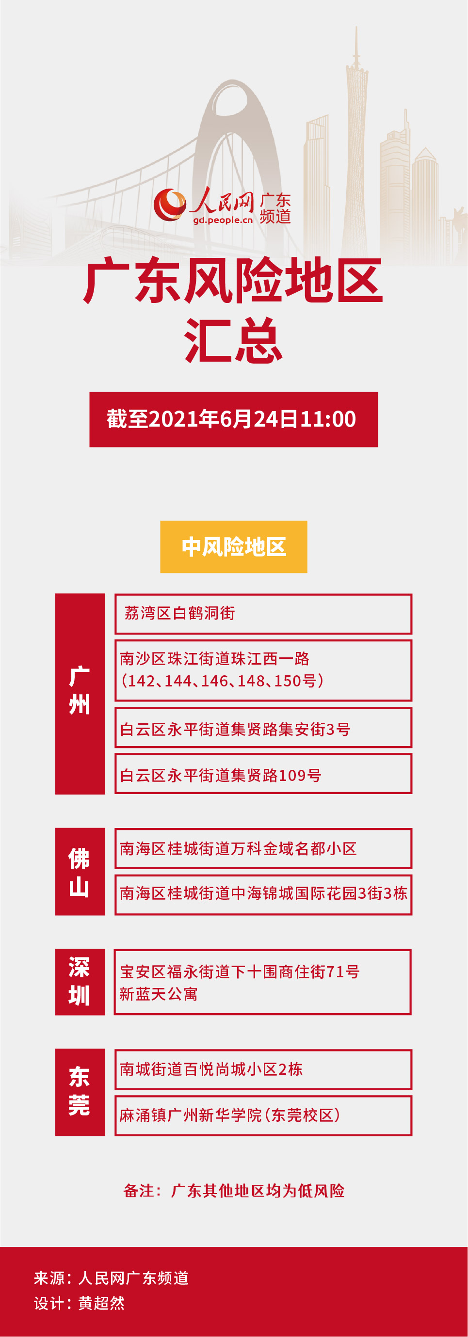 【清明假期疫情中高地区,疫情中高风险地区通知】-第3张图片