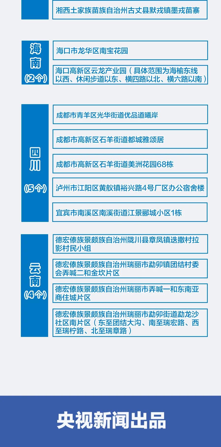 浦东疫情风险有几处地区(上海浦东疫情属于什么风险区)-第3张图片