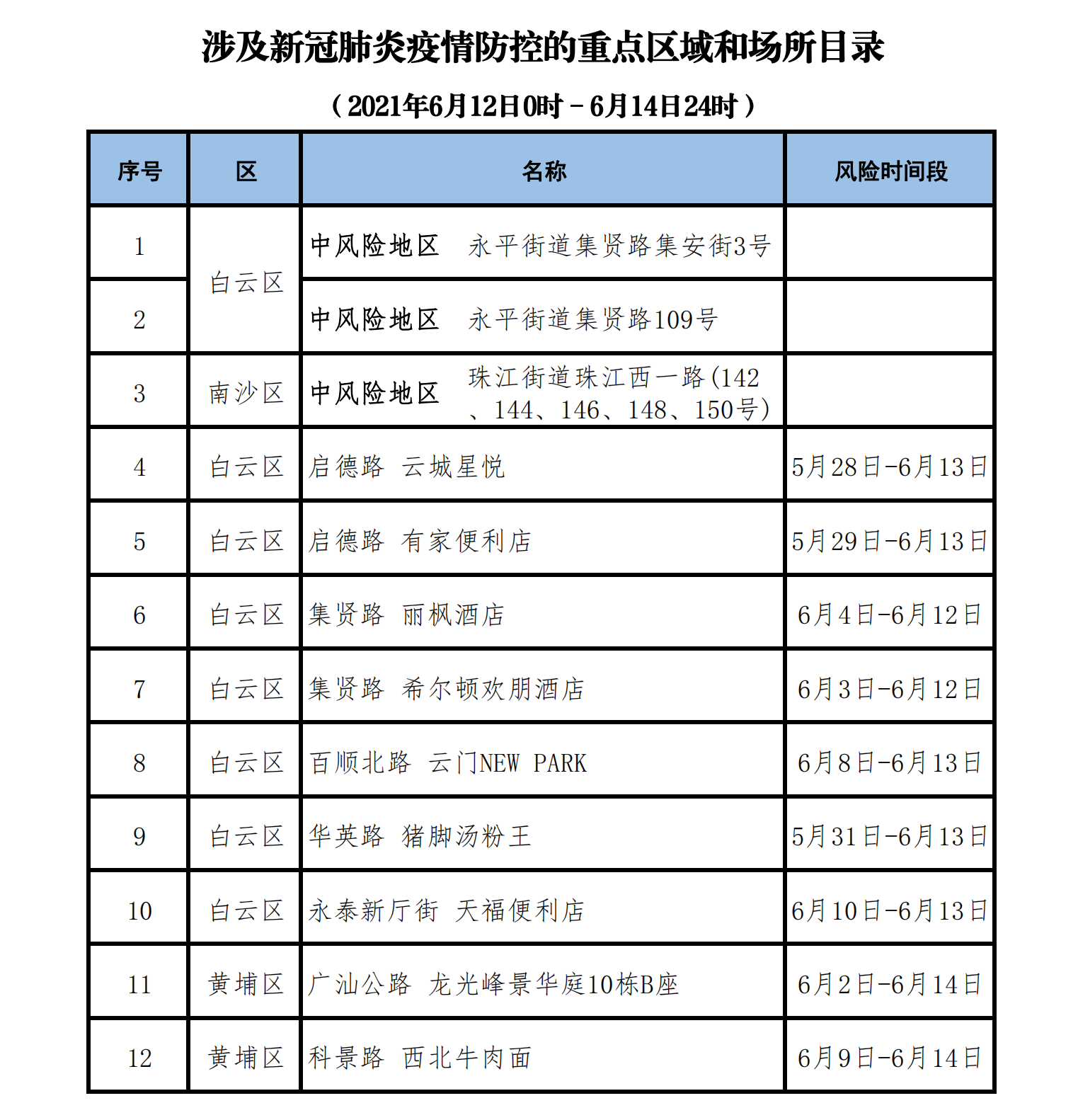 【国家疫情重点地区是哪些,国家明确的疫情重点地区是哪些】-第2张图片