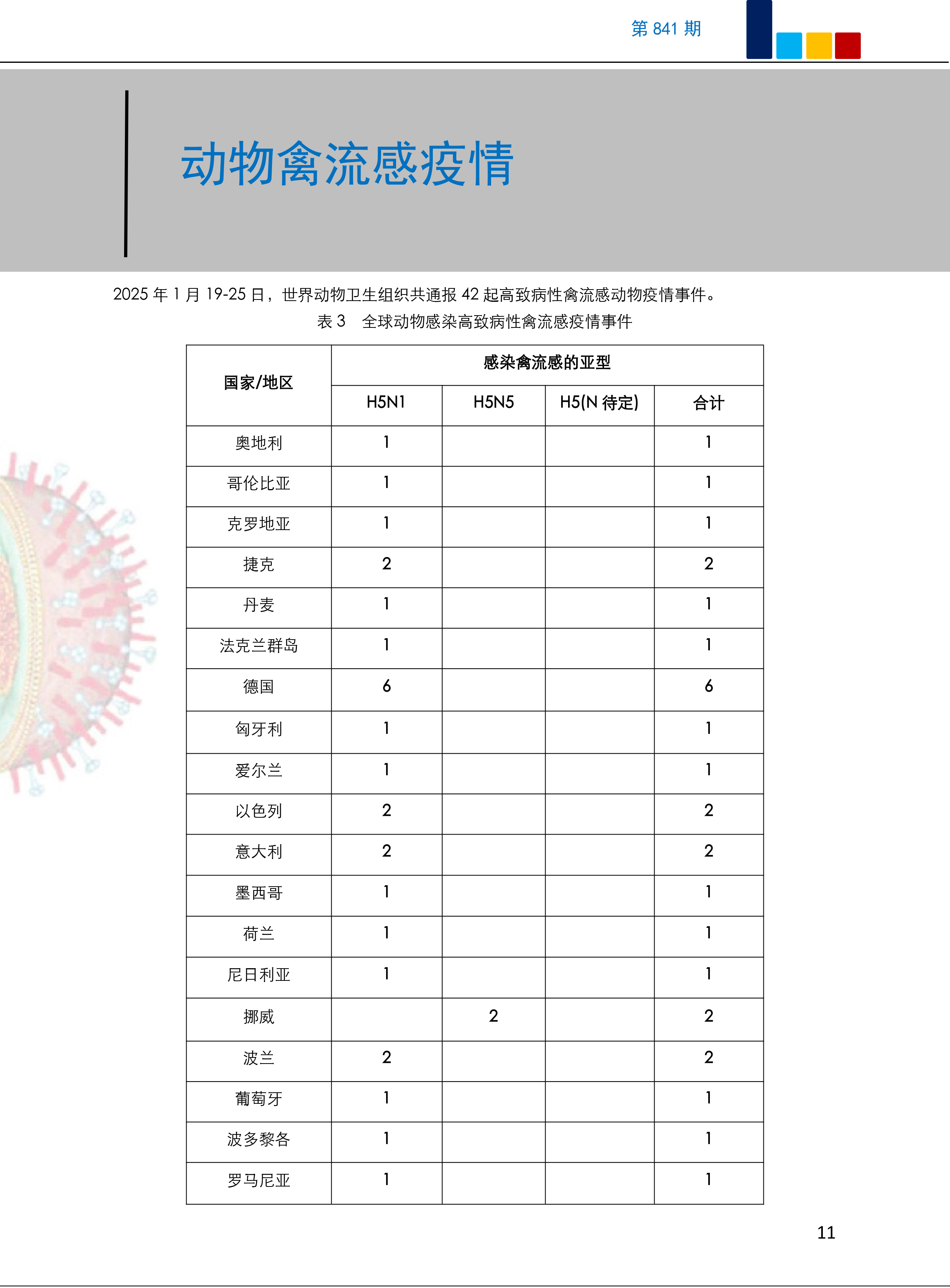 地区疫情感染峰值预测/疫情感染指数-第1张图片