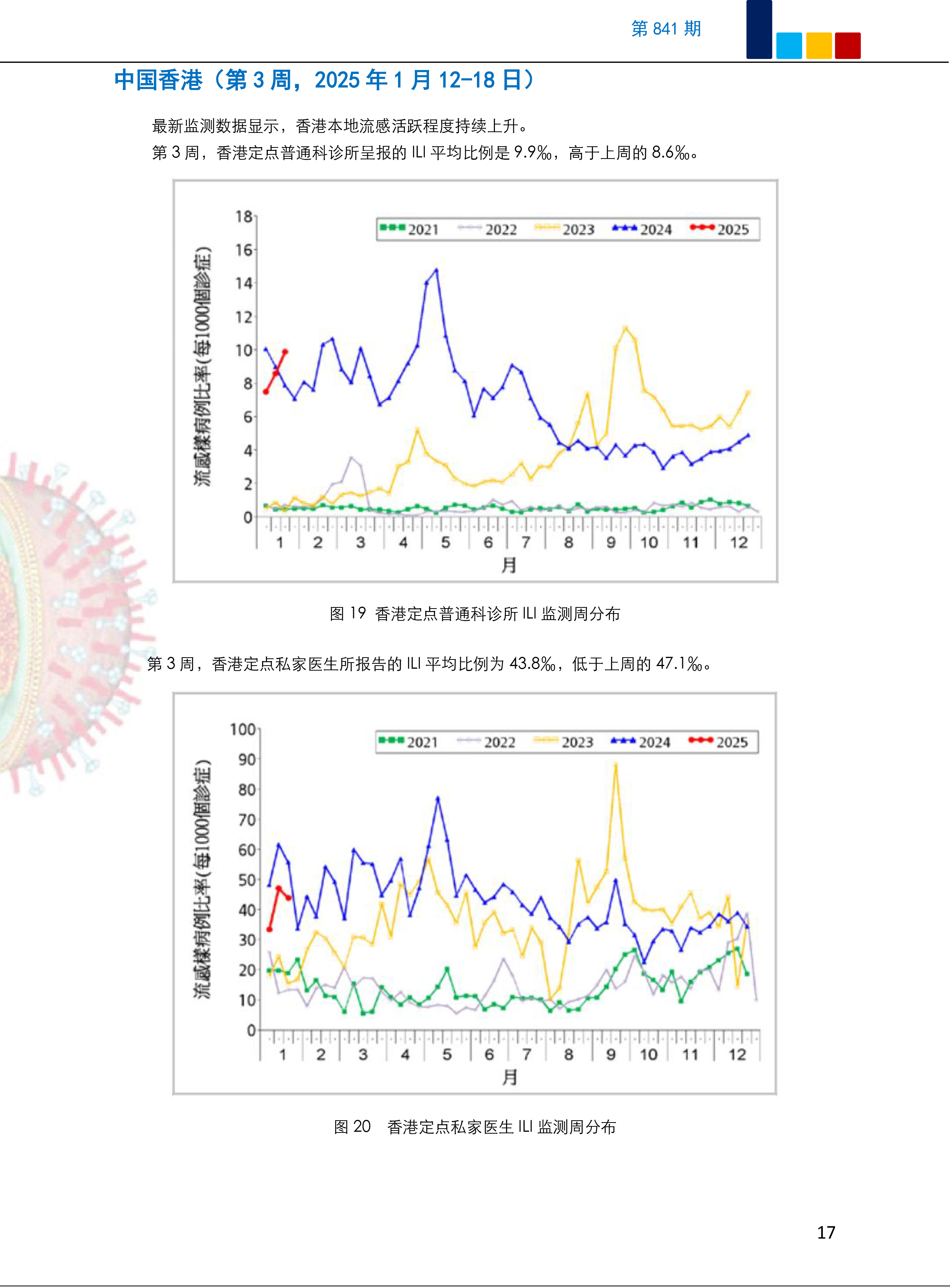 疫情风险地区日报图表/疫情风险地区日报图表查询