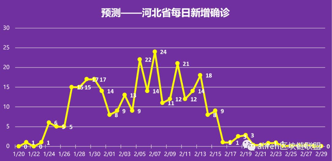 吉林疫情分散地区/吉林疫情分散地区查询-第1张图片