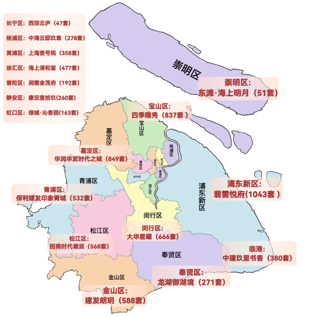 上海疫情高危地区有几个.上海疫情中高危地区？