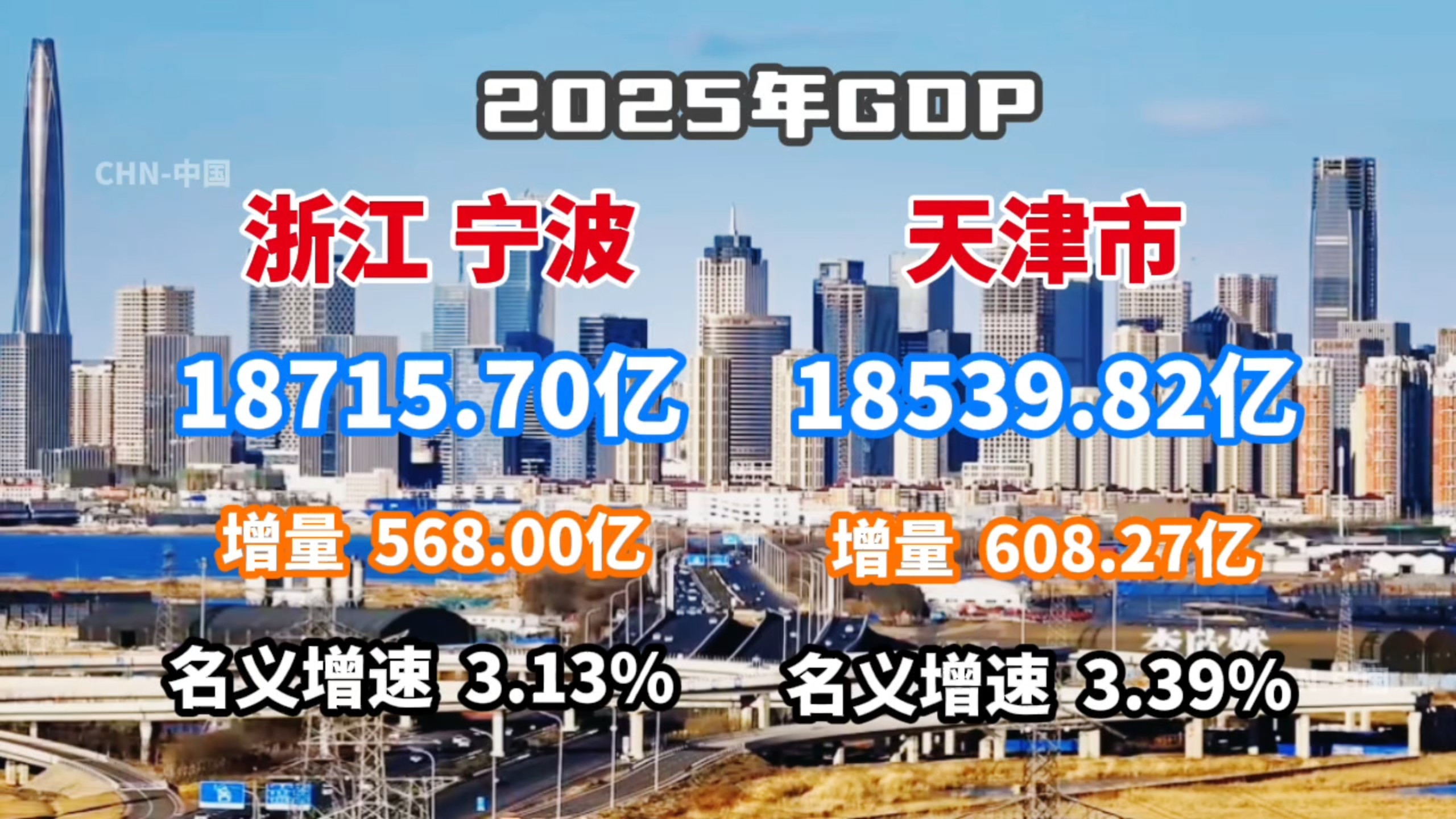 疫情影响地区gdp吗.疫情影响地区gdp吗最新?-第1张图片