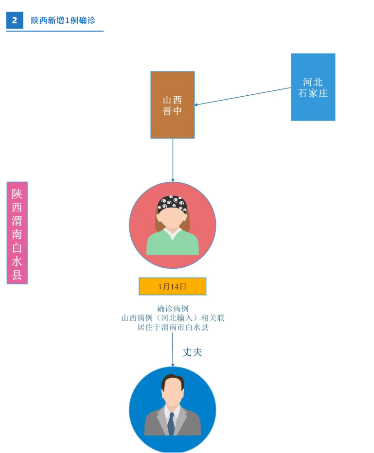 疫情4级风险地区.疫情等级4级？-第1张图片