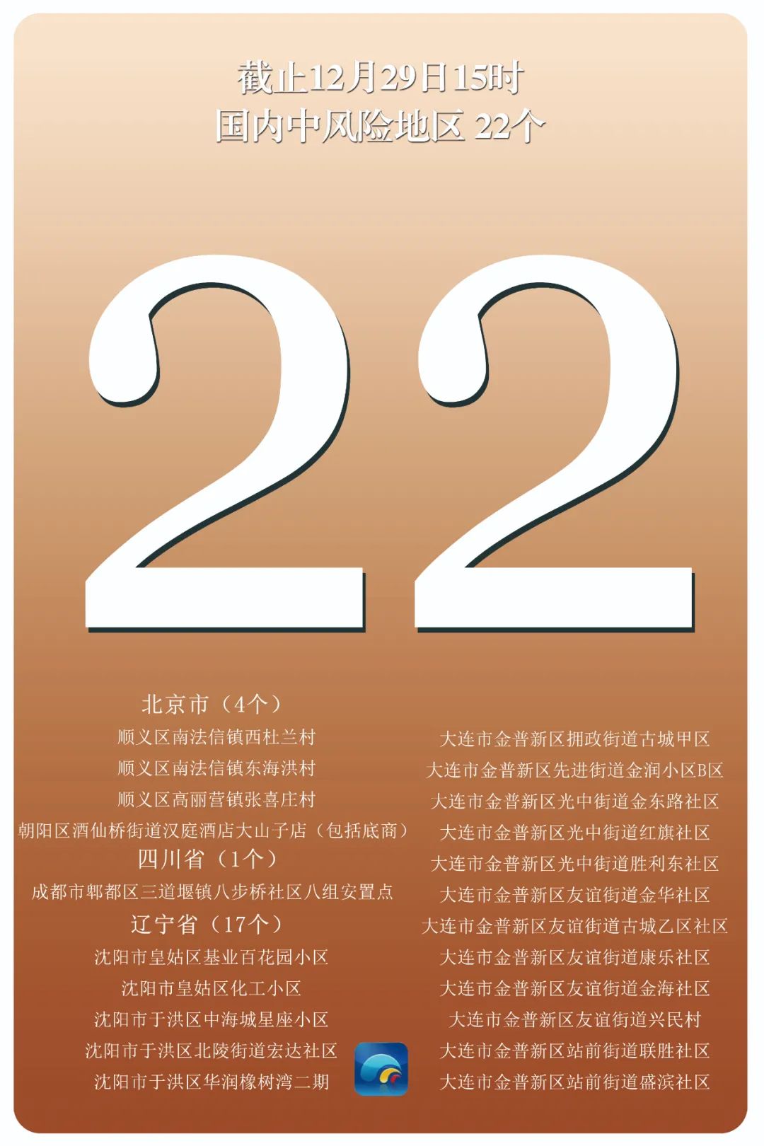双节期间注意疫情地区(双节期间疫情提示)-第1张图片