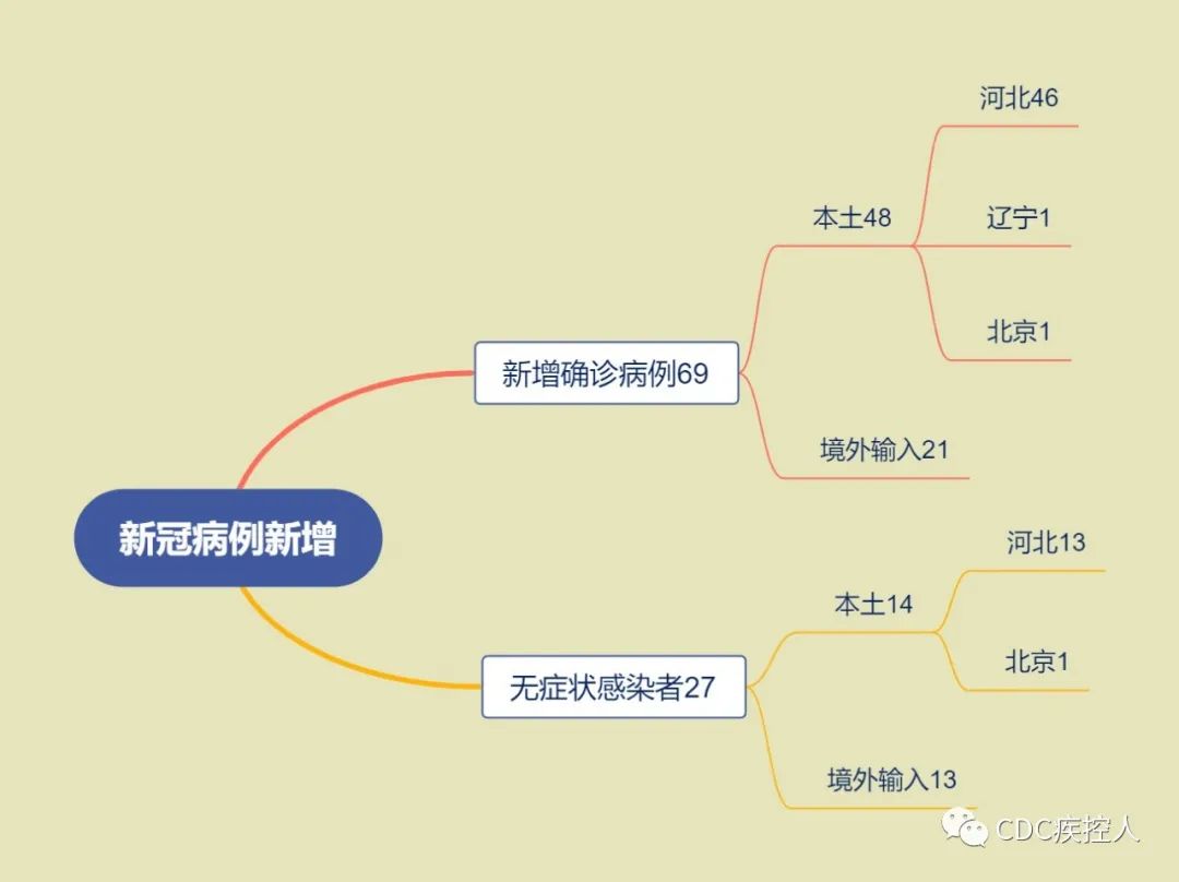 是否有新增地区疫情病例(有新增病例就是中风险地区吗)