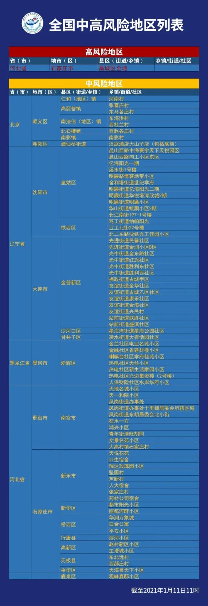 【大庆地区疫情风险表格图,大庆地区疫情风险表格图最新】-第3张图片