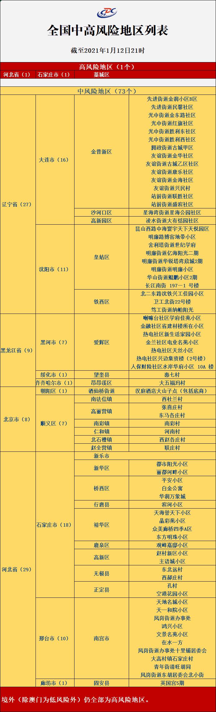 【浏阳最新疫情风险地区,浏阳最新疫情风险地区划分】-第1张图片