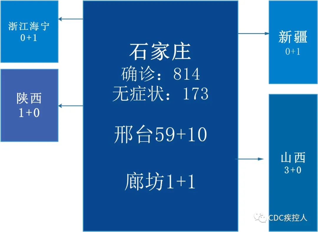 【乌苏疫情中风险地区,乌苏疫情防控最新消息】-第2张图片