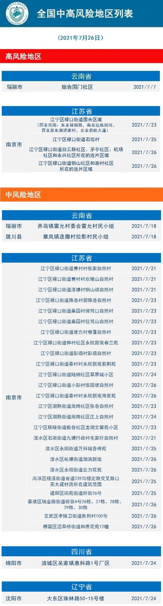 山西阳泉地区最新疫情.山西阳泉新型肺炎疫情?-第2张图片