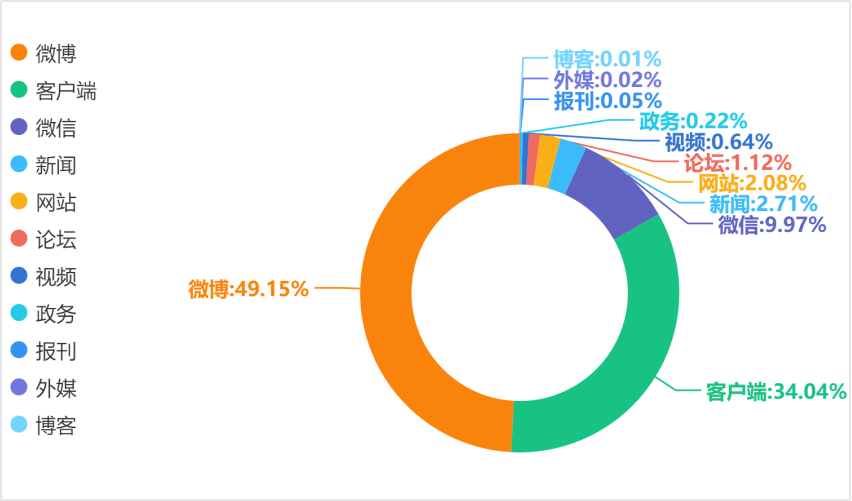 太原疫情地区图高清图片/太原疫情统计图-第2张图片