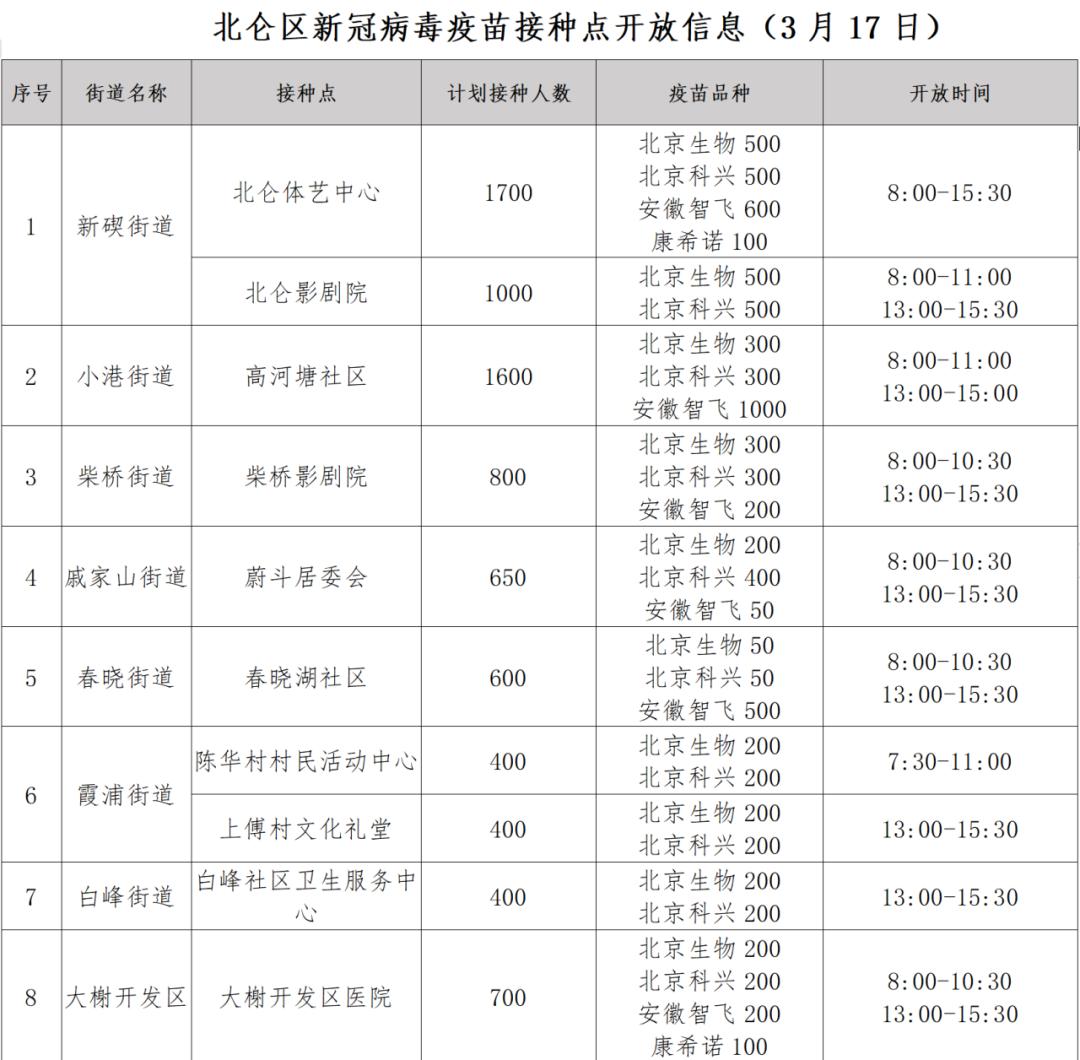 【北京疫情中方风险地区,北京疫情中方风险地区名单】-第2张图片