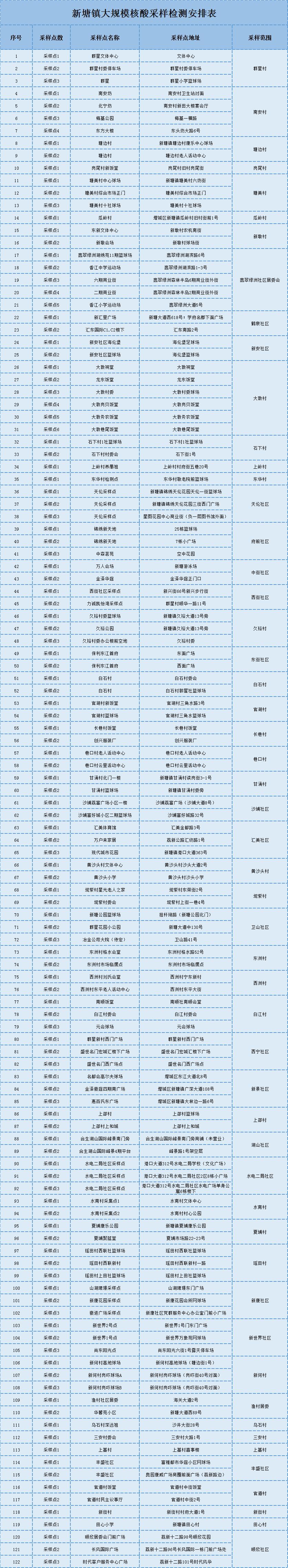 【广州疫情是在哪个地区,广州疫情地区是哪里】-第2张图片