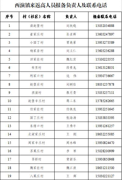 反津如何报备疫情地区.返津政策?-第2张图片